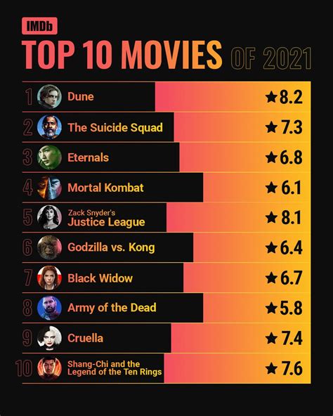 Top Rated Videos / Xozilla.com.